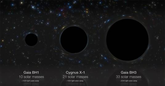Scoperto nella Via Lattea un buco nero supermassiccio: la sua massa è pari a 33 volte quella del Sole