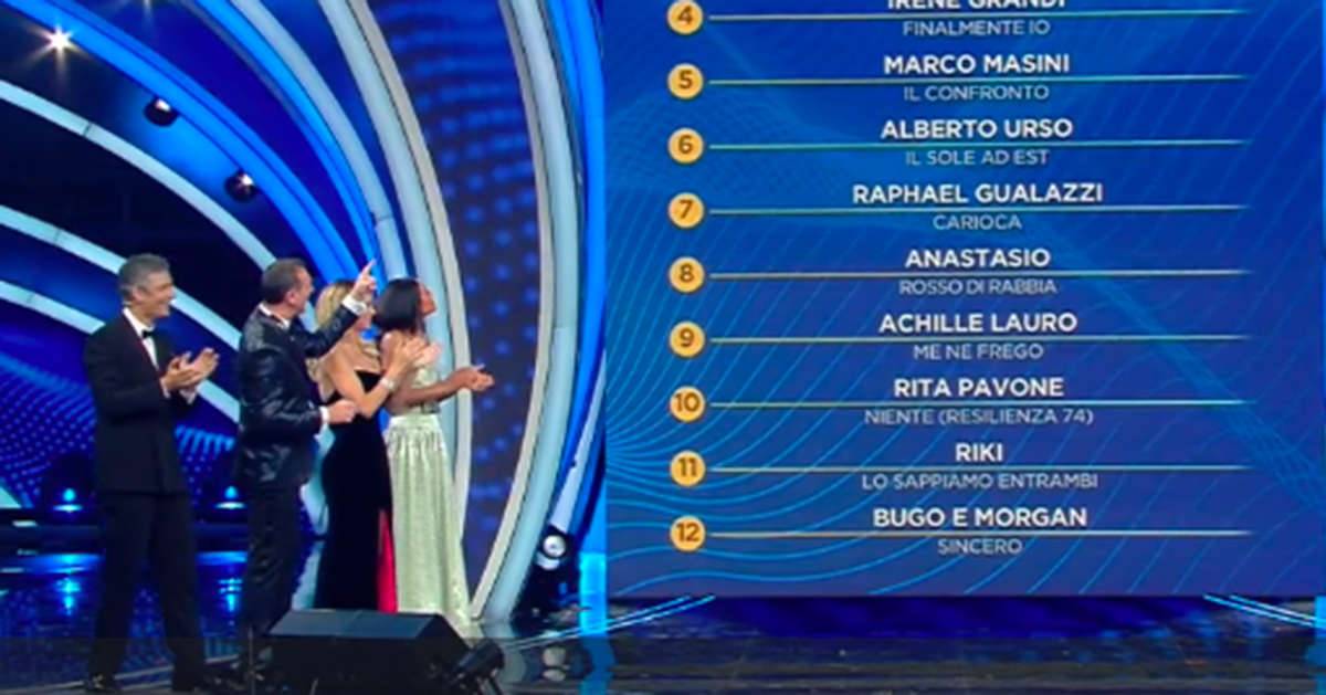 Sanremo 2020, la classifica della prima serata del Festival 