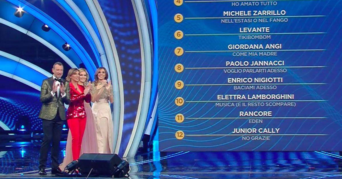Sanremo 2020 la classifica generale dopo la seconda serata