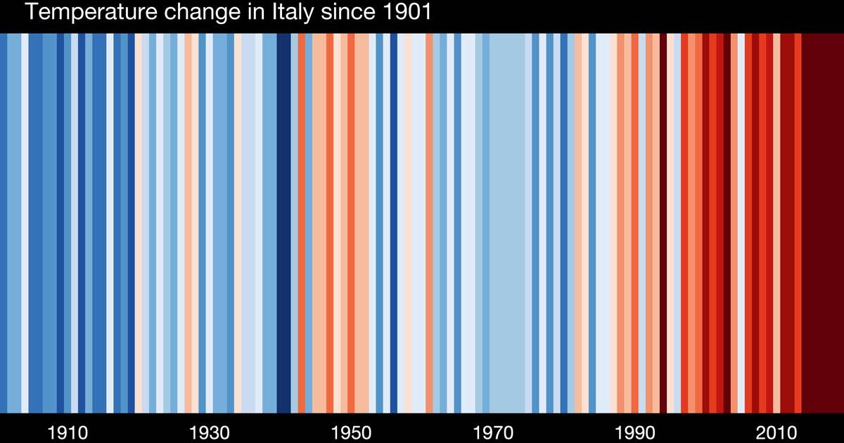 Ecco come sono aumentate la temperature negli ultimi 100 anni in Italia