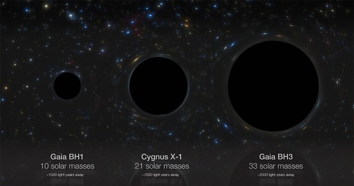 Scoperto nella Via Lattea un buco nero supermassiccio la sua massa  pari a 33 volte quella del Sole